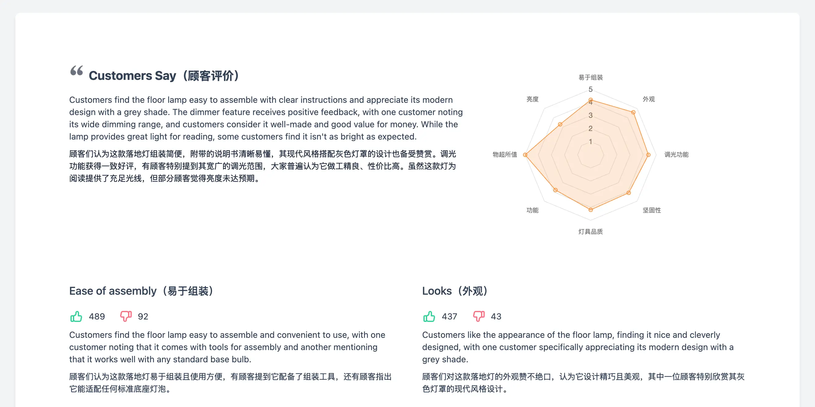 顾客评价总结,发现真实用户声音