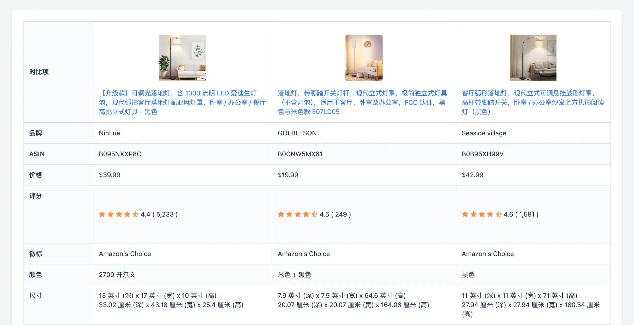 横向对比商品属性,精准发现差异化机会