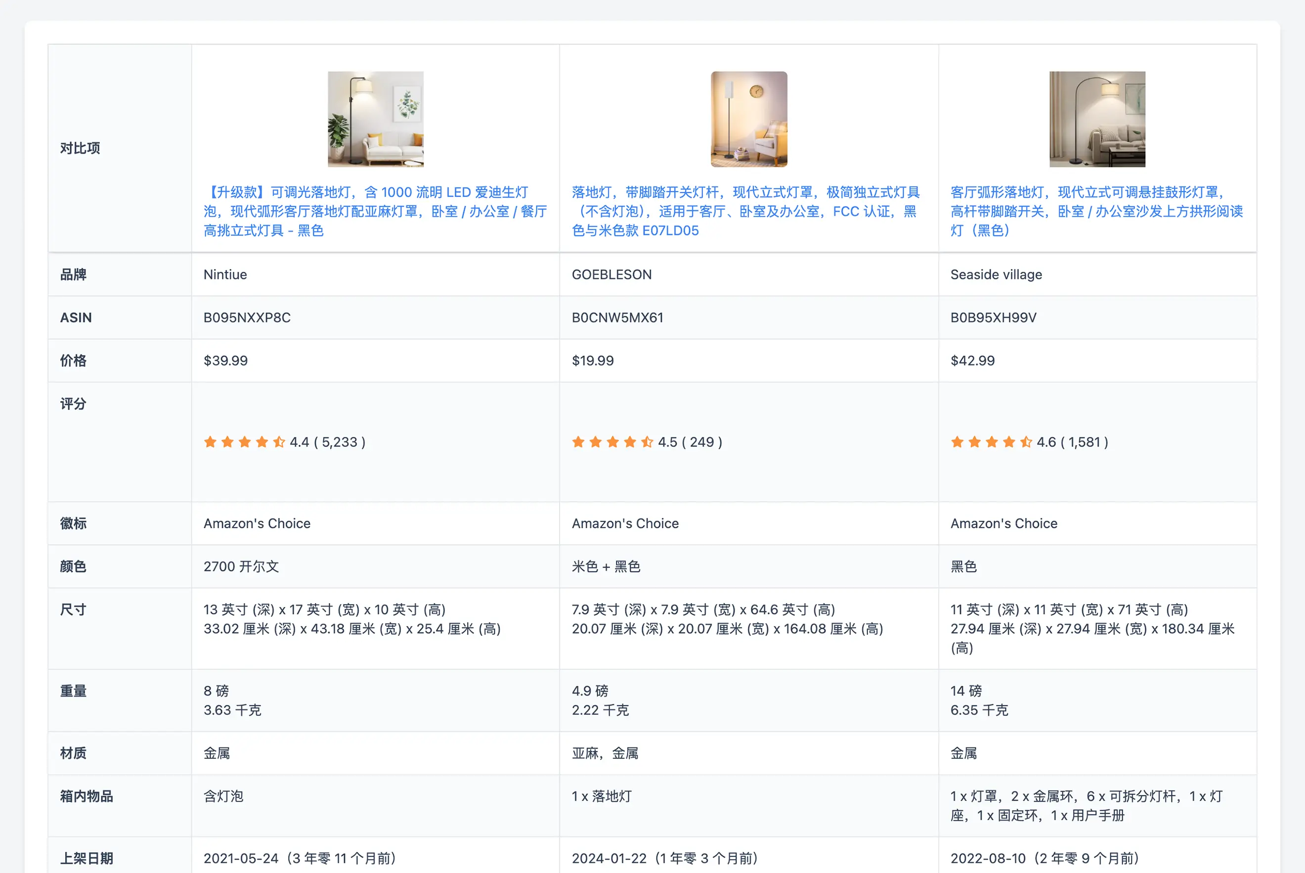 贝森洞察平台展示 - 亚马逊数据分析工具界面-3